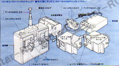 ワイルドウイリスの組立説明書（BECシステム以前の構成）